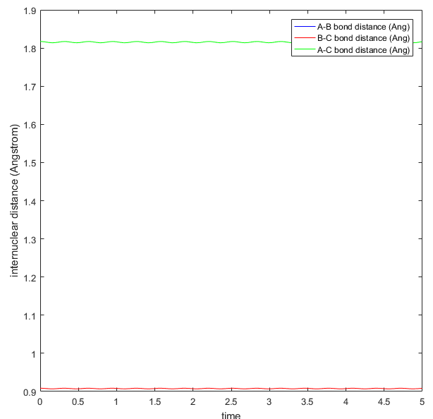 File:Yx6015 ransition state distance over time.png