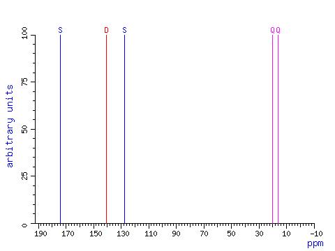C Spectrum