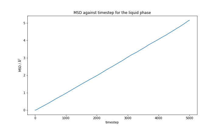 File:Dc3415msdvstimestepliq.png