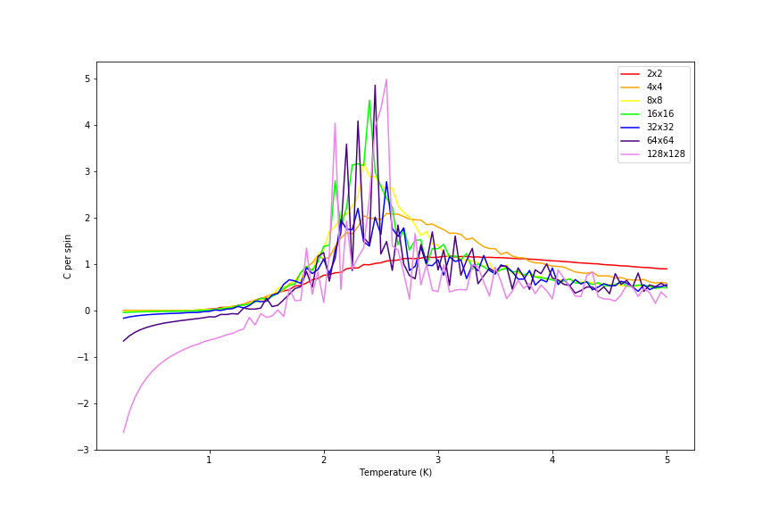 Figure 31: Heat capacity comparison