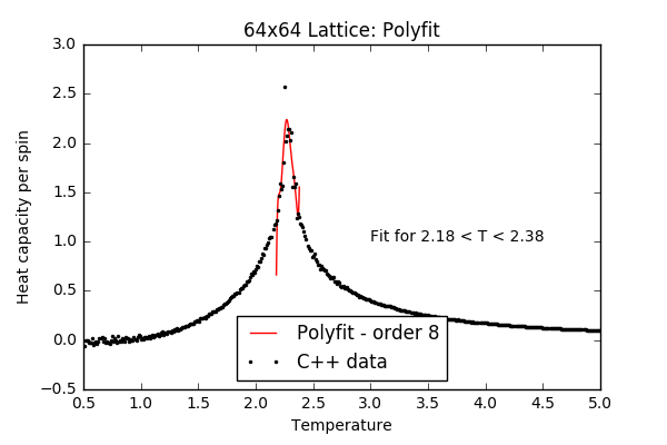 File:Wm1415 Polyfit 64x64.png