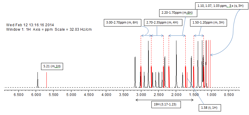 NMR comparison with literature values for Compound 3