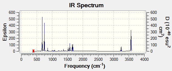 Pyridinium IR