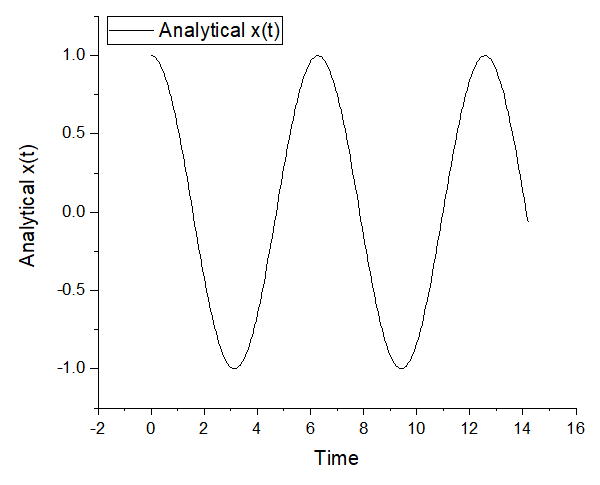 File:Jjb215 HOanalytical.png