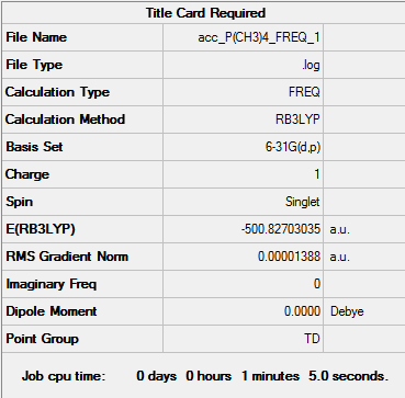 Summary table