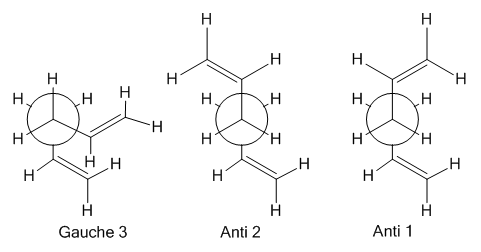 Figure 3: Newman projections of the most stable conformations
