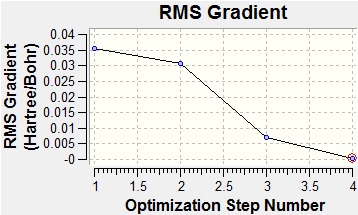 File:Bh3 opt grad.jpg