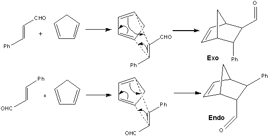 Mechanism for endo and exo