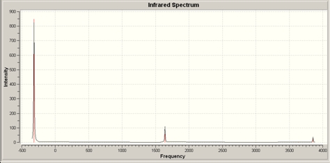 File:D3hirspectrum.jpg