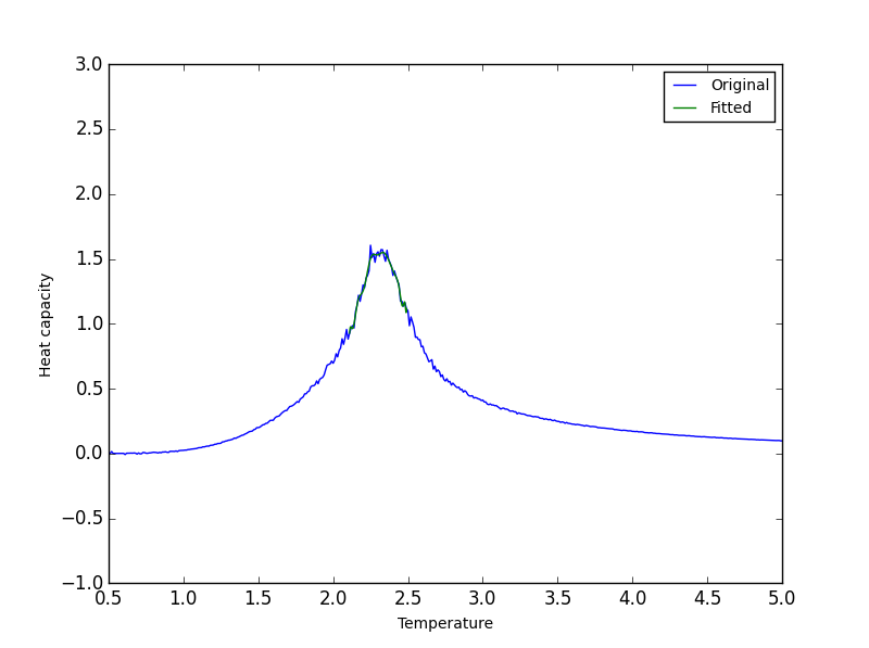 File:Polfit16x16 new.png