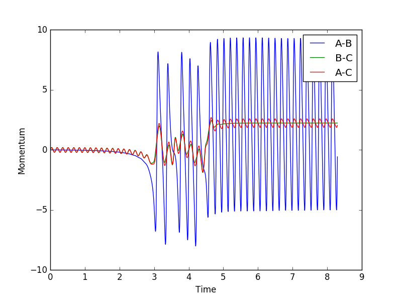 File:Reaction momenta IGE.png