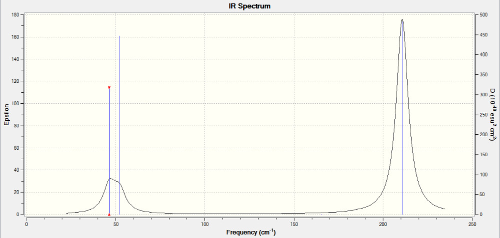 IR Spectrum of TlBr3