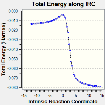 File:KH1015 Exo Diels Alder IRC Graph.png