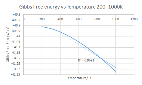 File:JB713Task 4 Gibbs vs temperature closer.png
