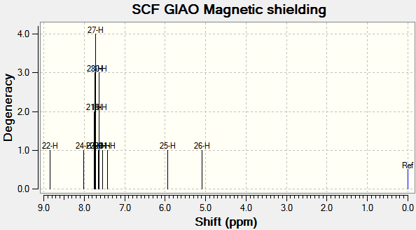 File:Click 2 H NMR.png