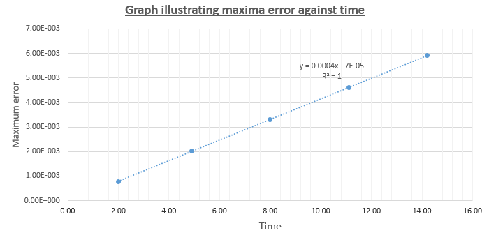 x200px200px