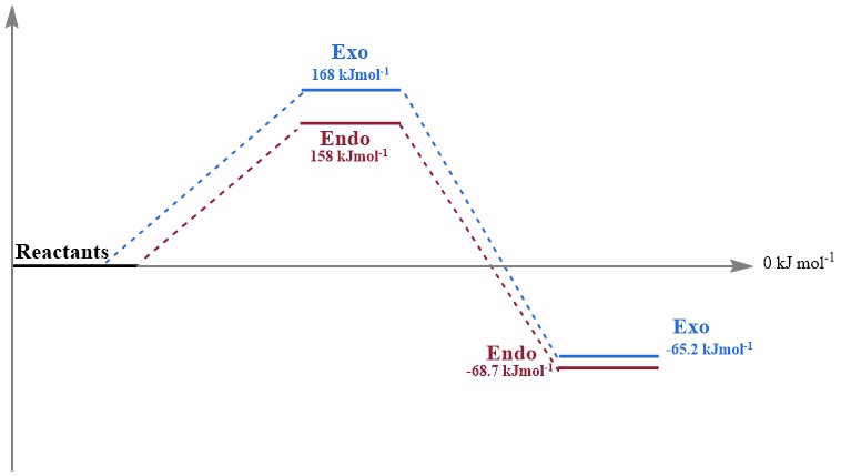 File:Lo915 2 energies.jpg