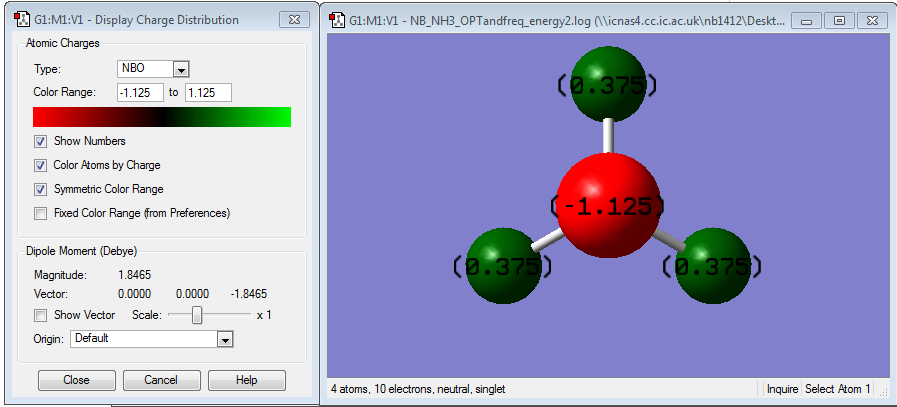Summary NH3 population analysis