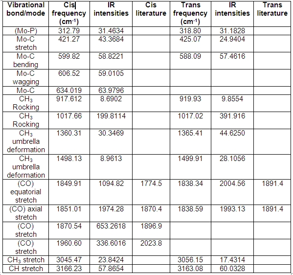 File:Vibrationaltable.jpg