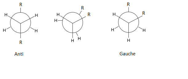 antigauche