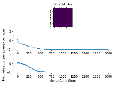 Figure 2: Test result @ 0.5 K