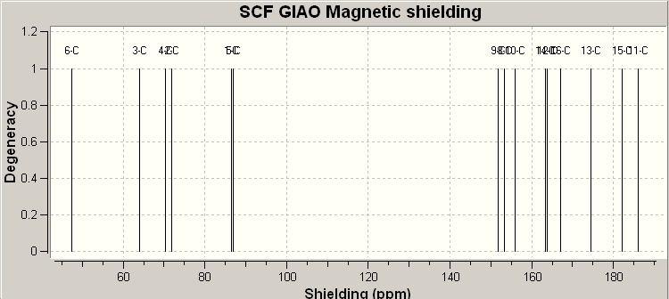 File:NMR Spectrum p-NP.jpg