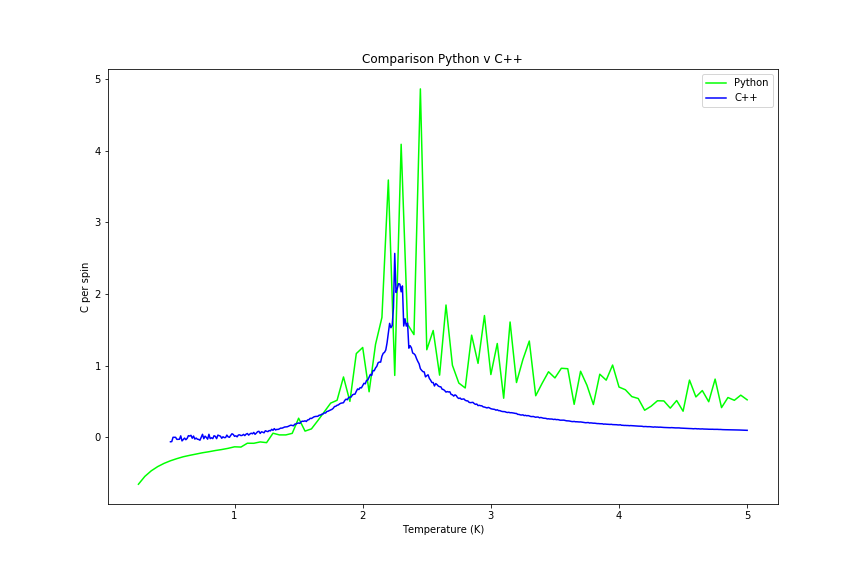 Figure 33: 64x64 lattice