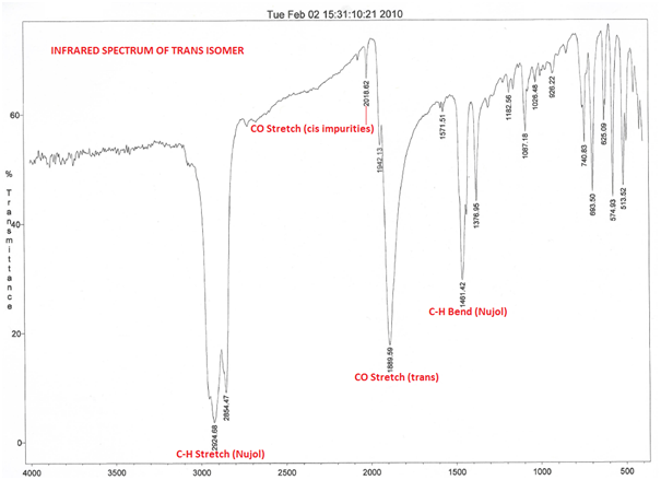 File:Trans IR(expt).png