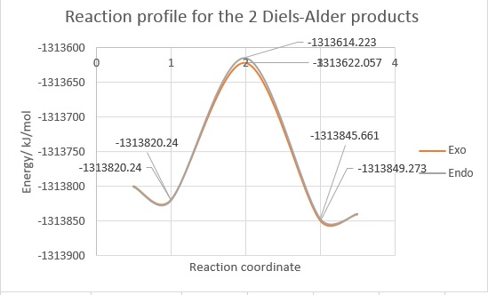 File:Reaction profile Dioxole SJ1815.jpg