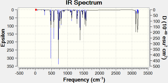 File:Mod2 Sila IR Ph.png
