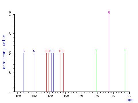 NMR of Psilocin