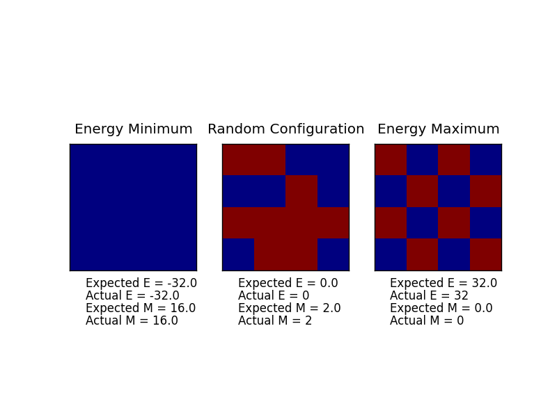 Figure 2: Output of ILcheck.py