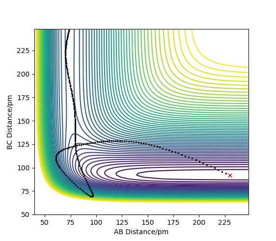 File:Contour Plot of H-HF 01535442.png