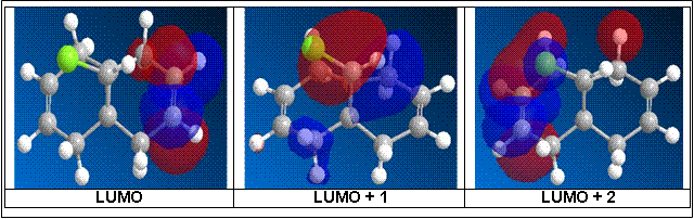 LUMO