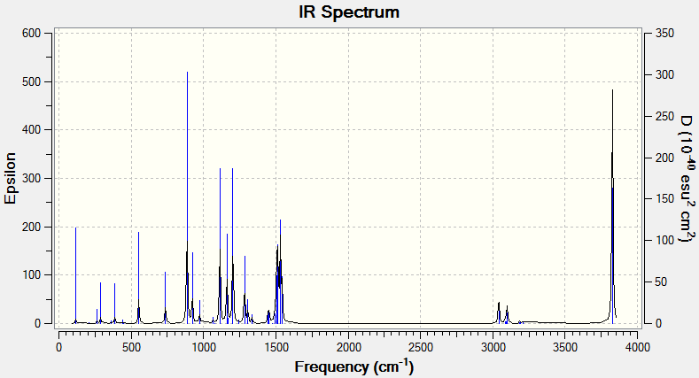 The IR spectrum of [N(CH3)3(CHOH)]+