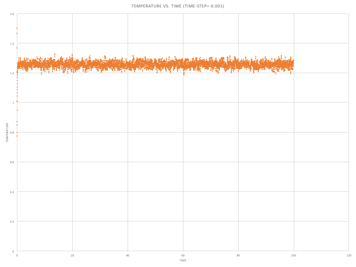 File:Tempvstime.png