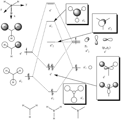 Click to enlarge MO diagram of BH3