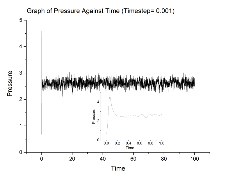 File:Intro 0.001 Timestep Pressure hjt14.png