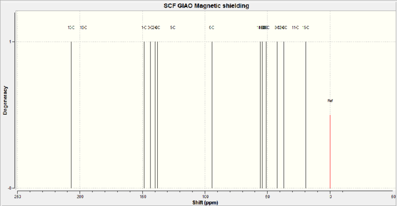 File:CIS ISOMER OFFICIAL NMR.png