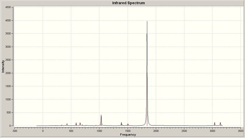 File:Cpy Mo trans spectra.jpg