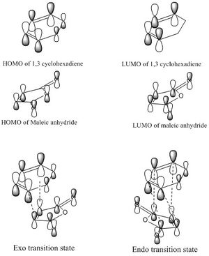 The rearrangement of 1,5 hexadiene in the Cope rearrangement.