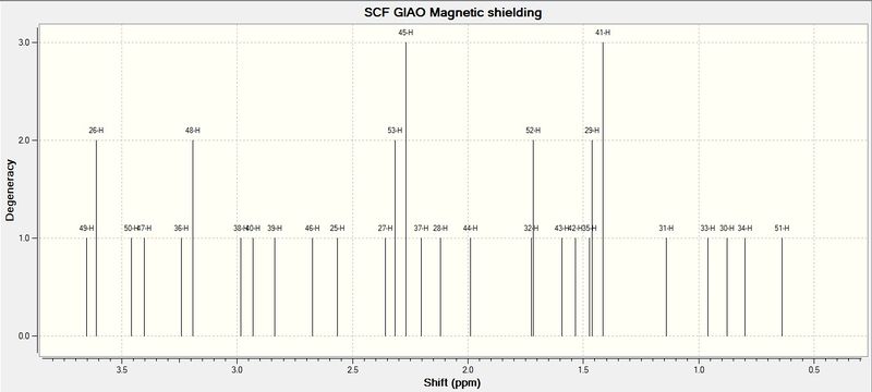 File:Fkl1HNMRMolecule17ZoomIn.jpg