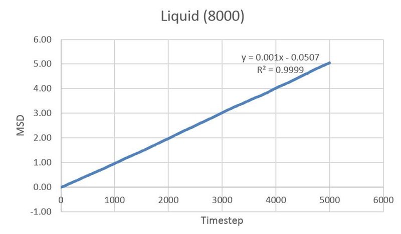 File:Msd liq 8000.jpg