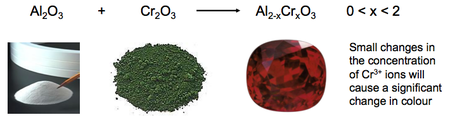 Ruby is a substitutional solid.
