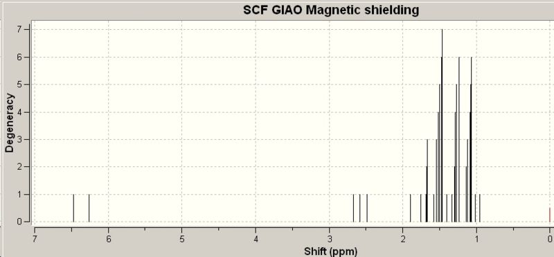 File:13H NMR GIAO.jpg