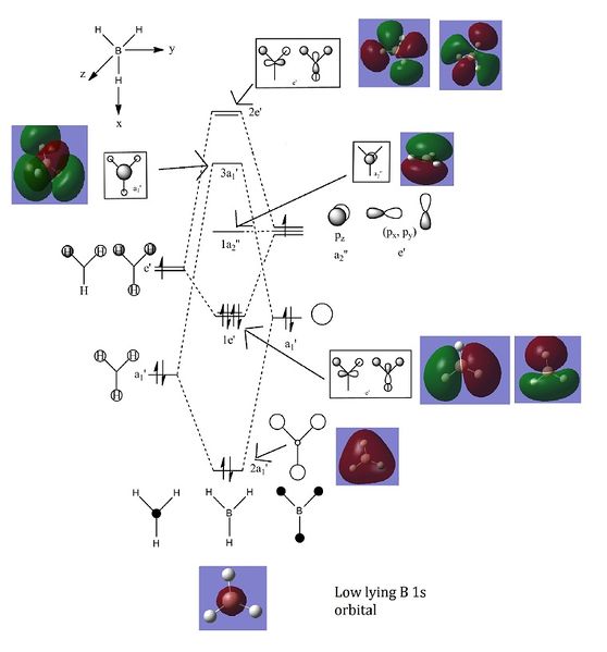 File:BH3 MO diagram 2011.jpg