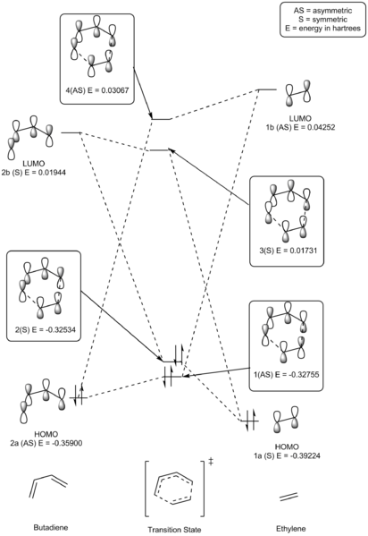 File:CP2215 butadiene ethylene filled.png