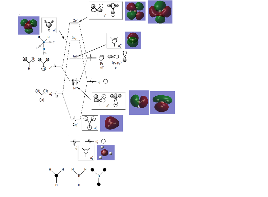 Figure 1 - MO orbitals