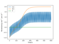 Thumbnail for version as of 19:44, 7 May 2020