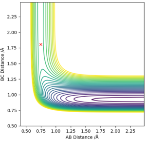Figure 9: